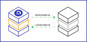 DocuWare Indexierung